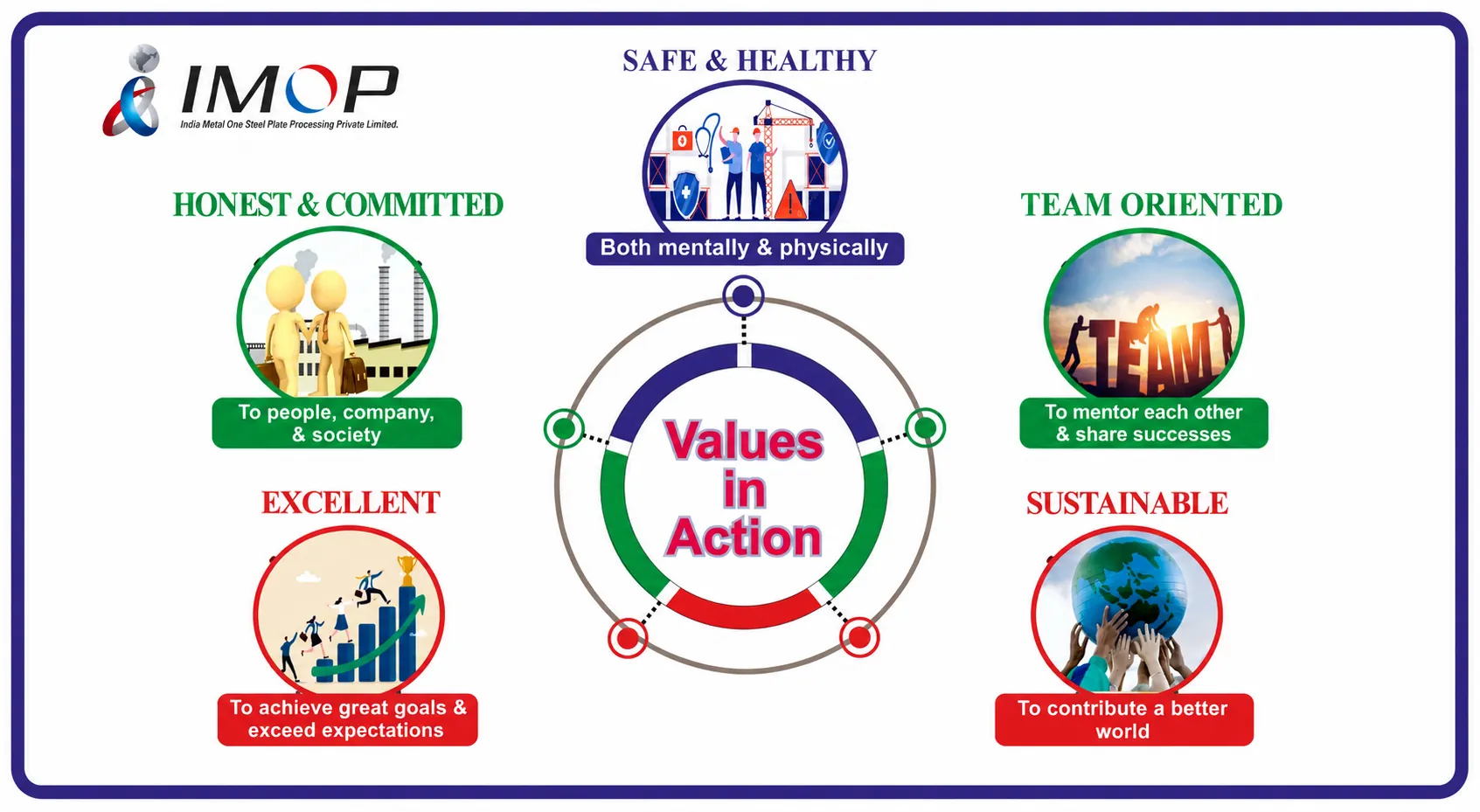 IMOP Values